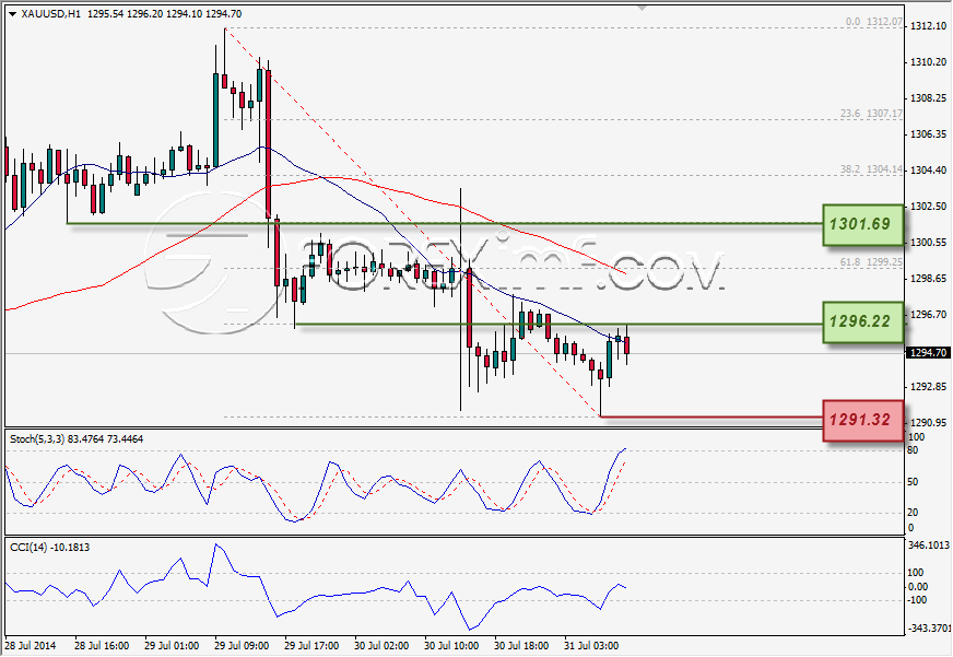 Forex,Trading Forex,Investasi Forex, Broker Forex, Online Trading Indonesia