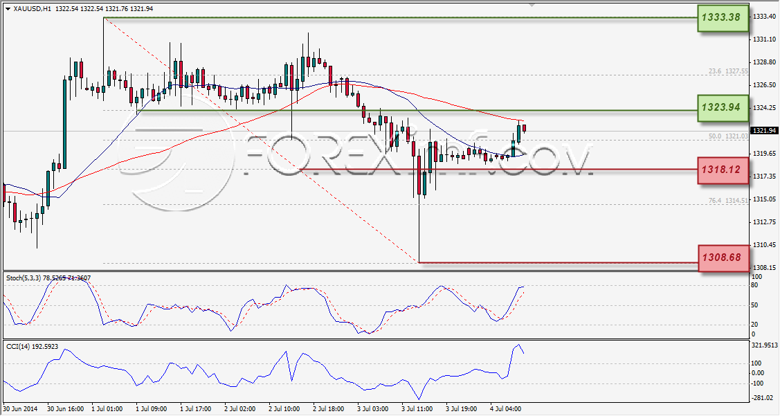 Forex,Trading Forex,Investasi Forex, Broker Forex, Online Trading Indonesia