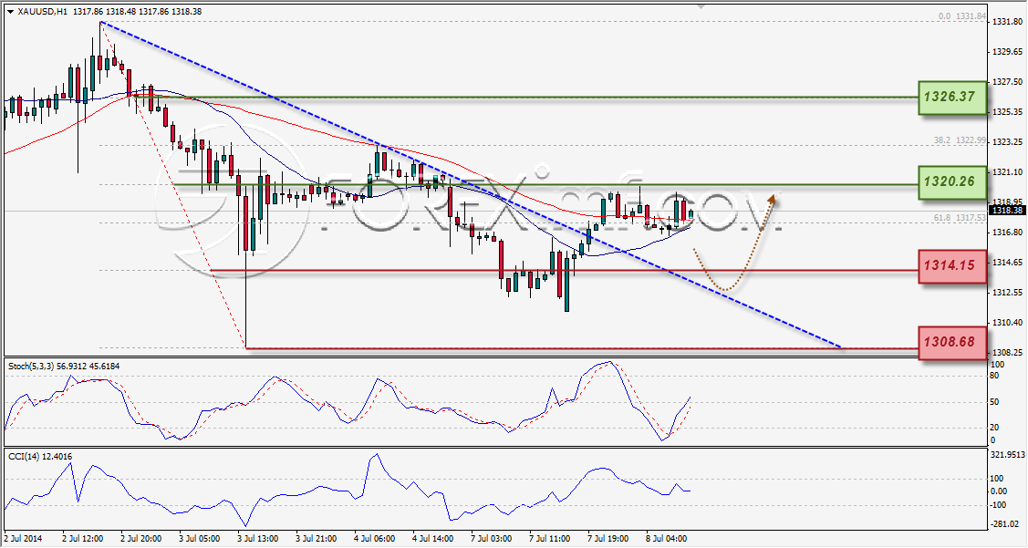 Forex,Trading Forex,Investasi Forex, Broker Forex, Online Trading Indonesia