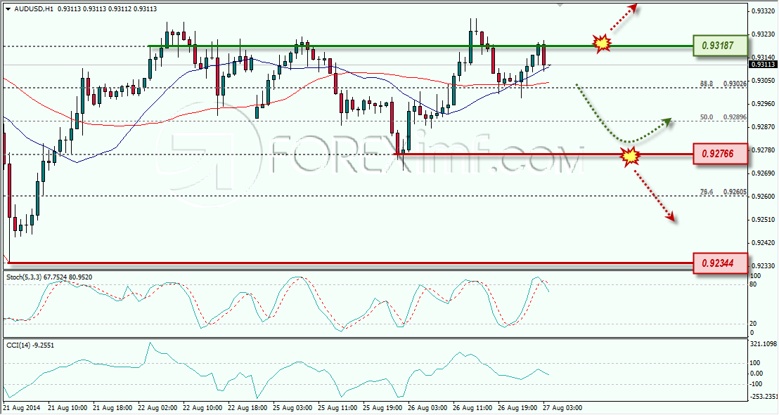 AUDUSD ANALISA FOREX HARIAN FOREXIMF 27-08-2014 7-45-59