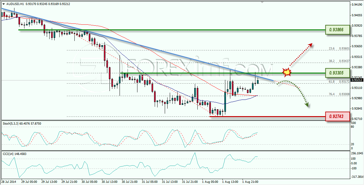 AUDUSD FOREXIMF 04-08-2014 9-57-12