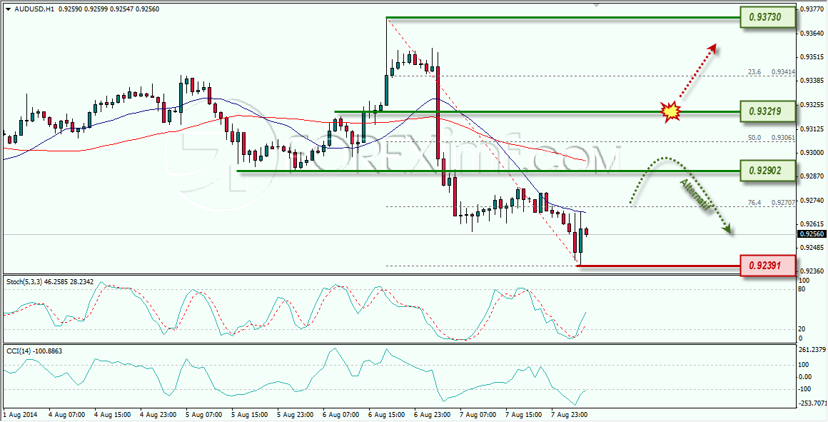 AUDUSD FOREXIMF 08-08-2014 10-01-42