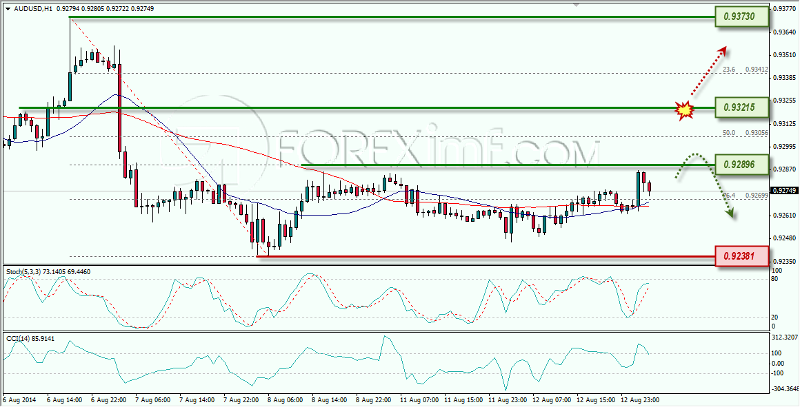 AUDUSD FOREXIMF 13-08-2014 9-42-14