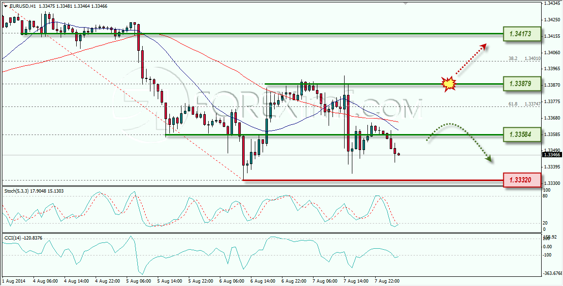 EURUSD FOREXIMF 08-08-2014 9-00-39