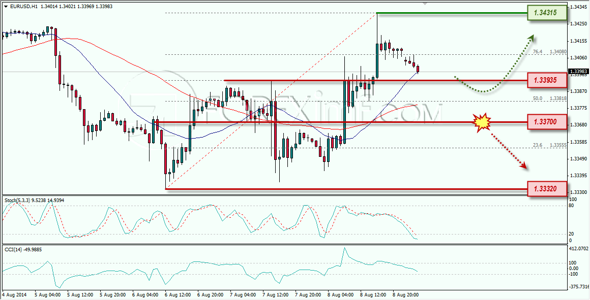 EURUSD FOREXIMF 11-08-2014 8-38-20