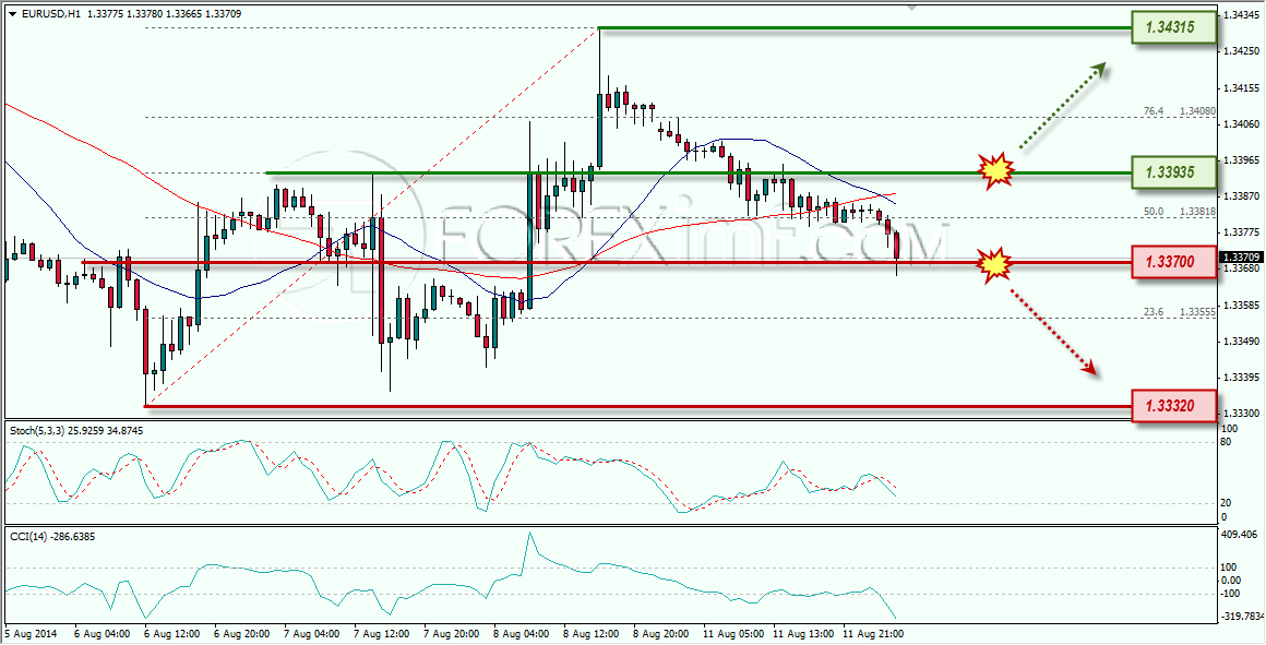 EURUSD FOREXIMF 12-08-2014 8-47-09