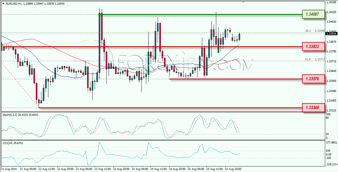 EURUSD FOREXIMF 18-08-2014 9-00-02