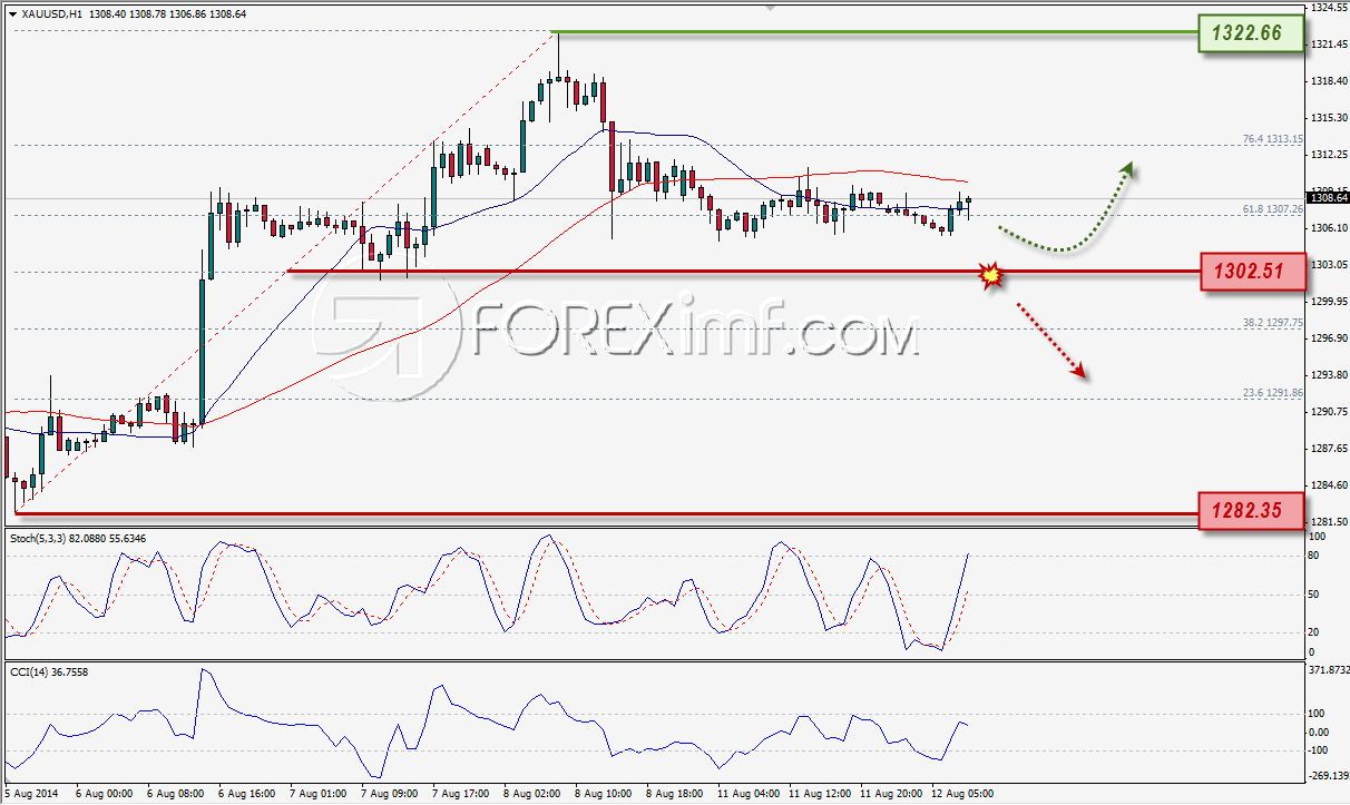 Forex,Trading Forex,Investasi Forex, Broker Forex, Online Trading Indonesia Trading Forex legal Dengan Komisi Termurah di Indonesia