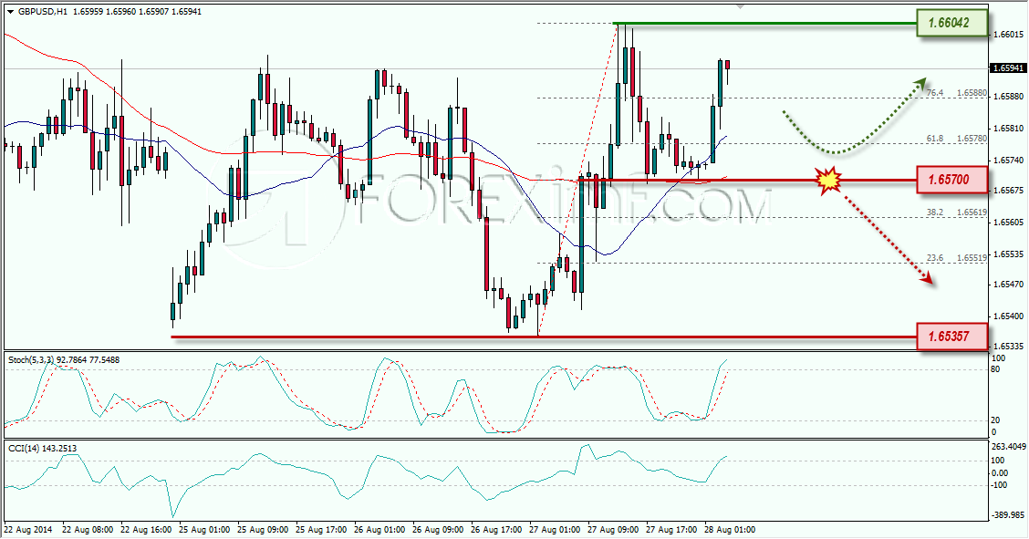 GBPUSD ANALISA FOREX HARIAN FOREXIMF 28-08-2014 8-29-14