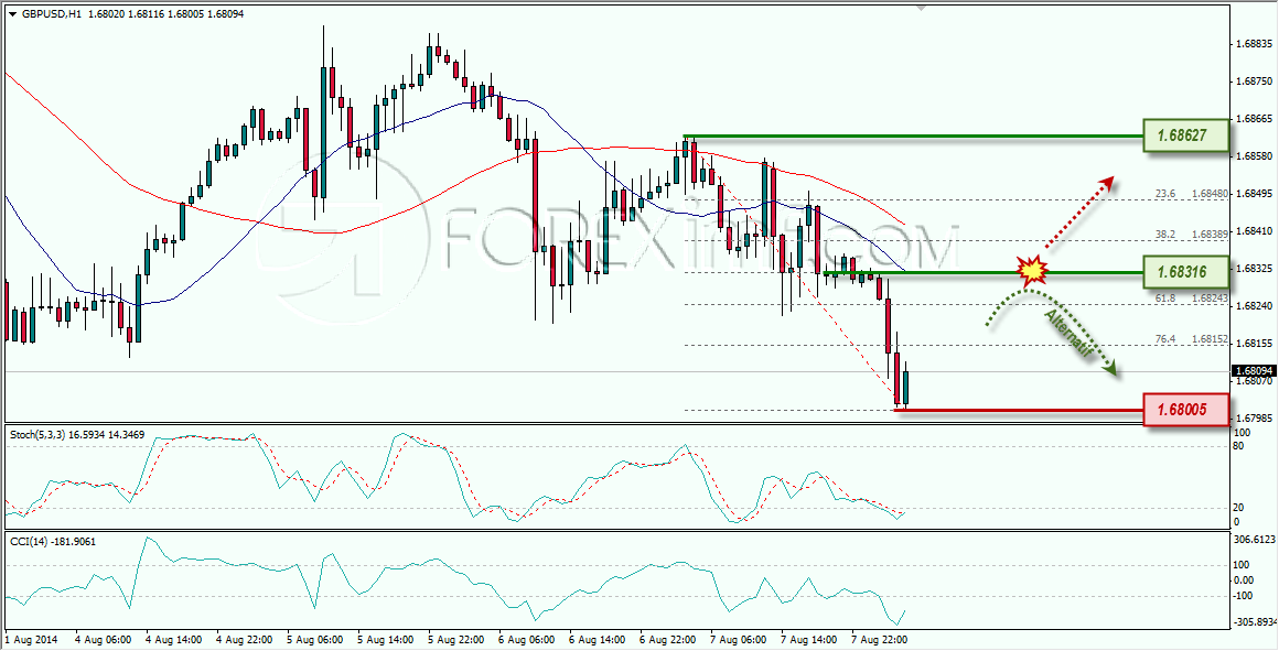 GBPUSD FOREXIMF 08-08-2014 9-43-03