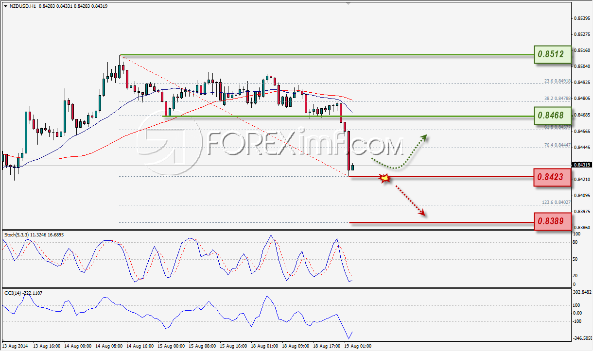 Forex,Trading Forex,Investasi Forex, Broker Forex, Online Trading Indonesia Trading Forex legal Dengan Komisi Termurah di Indonesia