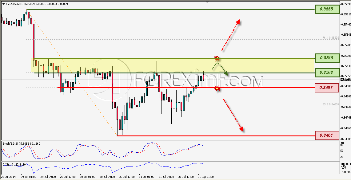 Trading Forex legal Dengan Komisi Termurah di Indonesia
