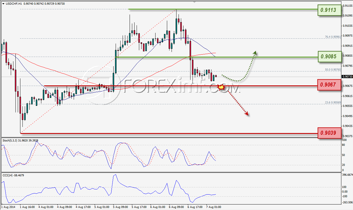 Karakteristik Pair USD/CHF dalam Forex - Broker Forex Terbaik chf dalam forex