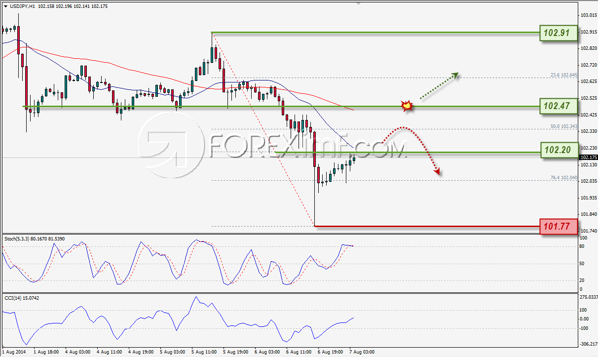 Trading Forex legal  Dengan Komisi Termurah di Indonesia