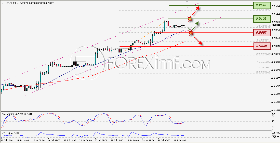 Trading Forex legal Dengan Komisi Termurah di Indonesia