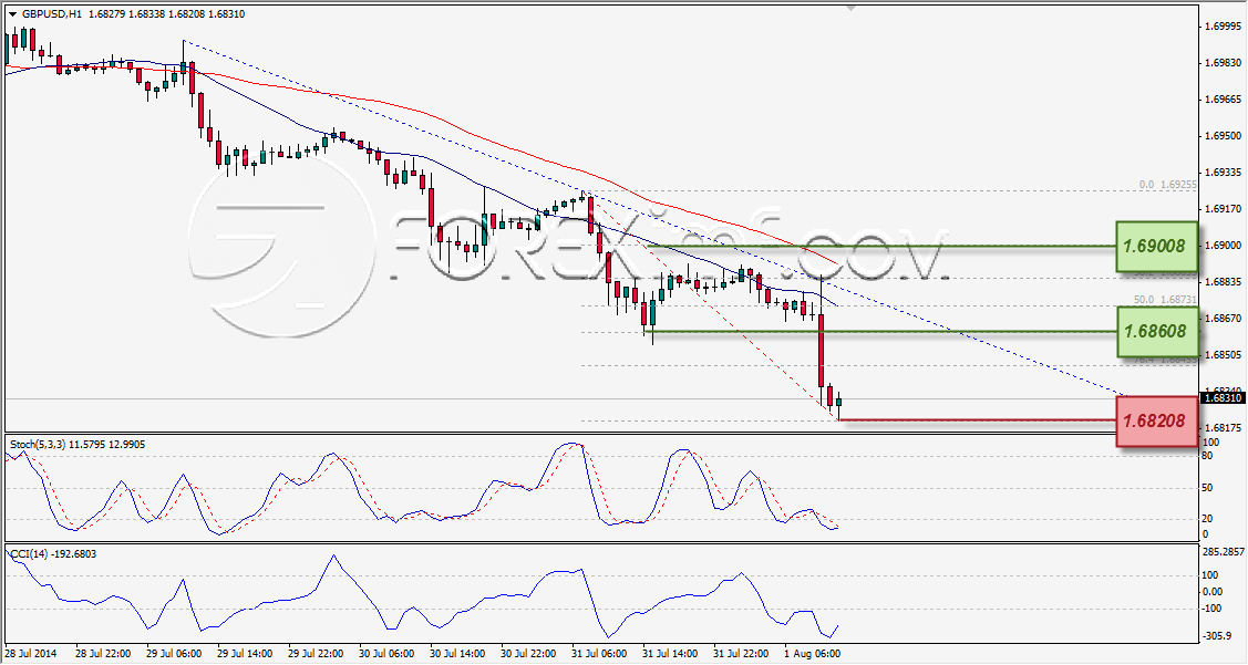 Forex,Trading Forex,Investasi Forex, Broker Forex, Online Trading Indonesia