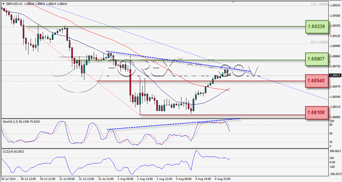 Forex,Trading Forex,Investasi Forex, Broker Forex, Online Trading Indonesia