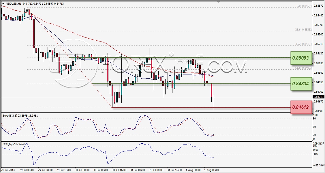Forex,Trading Forex,Investasi Forex, Broker Forex, Online Trading Indonesia