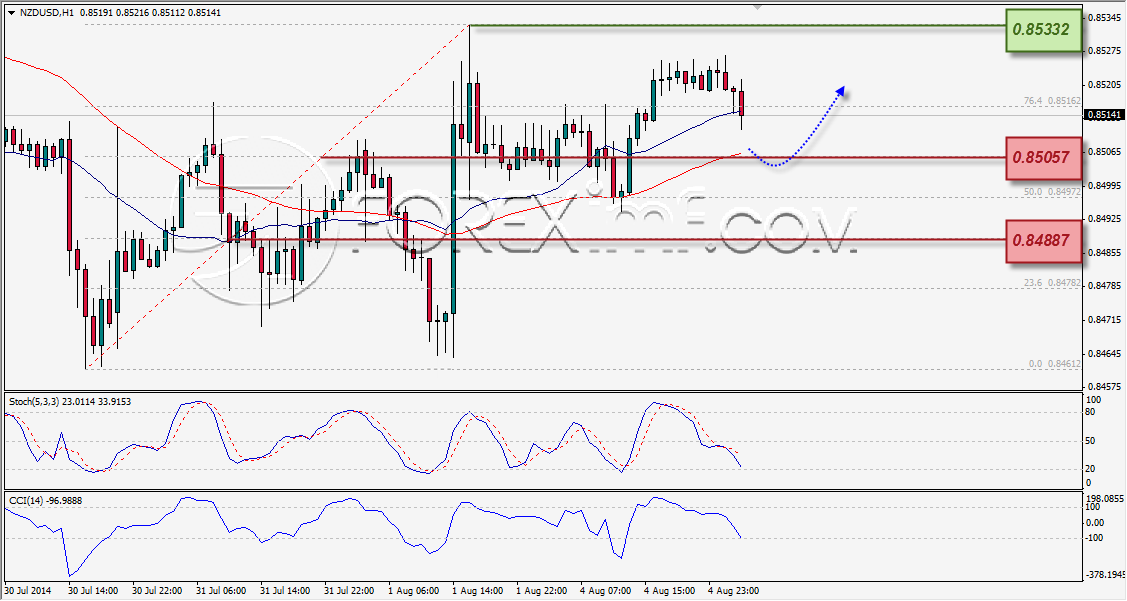 Forex,Trading Forex,Investasi Forex, Broker Forex, Online Trading Indonesia