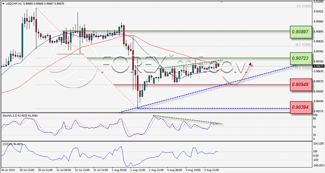 Forex,Trading Forex,Investasi Forex, Broker Forex, Online Trading Indonesia