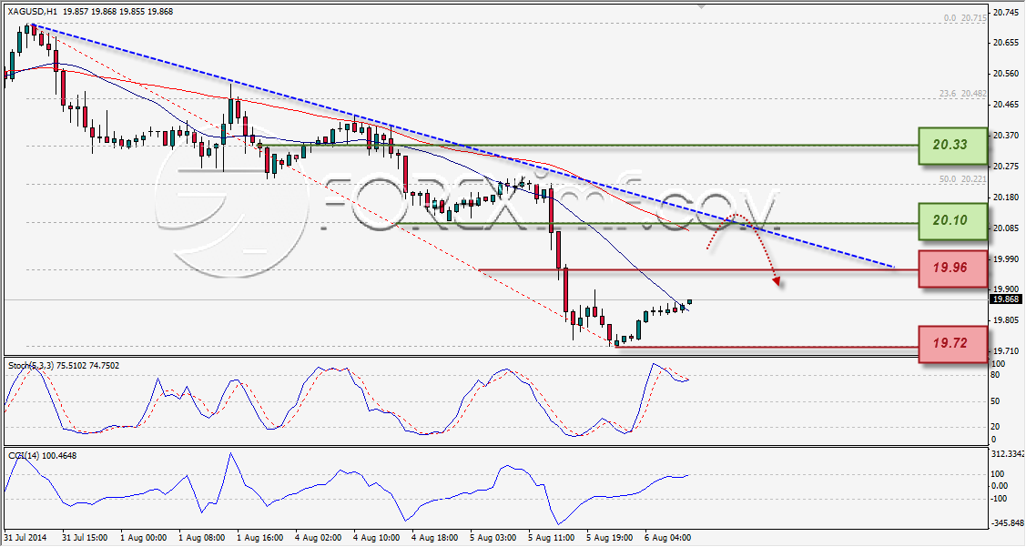 Forex,Trading Forex,Investasi Forex, Broker Forex, Online Trading Indonesia