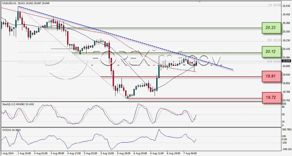 Forex,Trading Forex,Investasi Forex, Broker Forex, Online Trading Indonesia