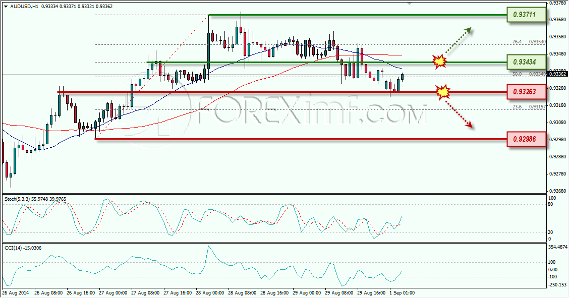 AUDUSD ANALISA FOREX HARIAN FOREXIMF 01-09-2014 7-48-28