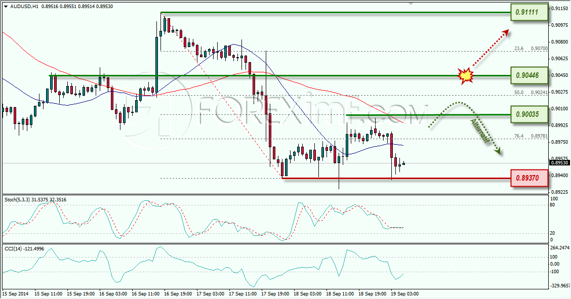 AUDUSD ANALISA FOREX HARIAN FOREXIMF 19 SEPTEMBER 2014