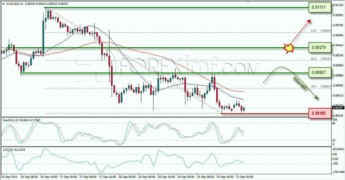 AUDUSD ANALISA FOREX HARIAN FOREXIMF 22 SEPTEMBER 2014