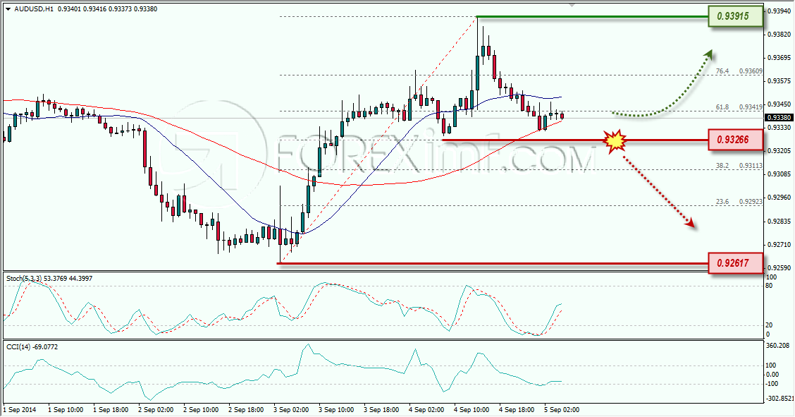 AUDUSD ANALISA FOREX HARIAN FOREXIMF 5 SEPTEMBER 2014