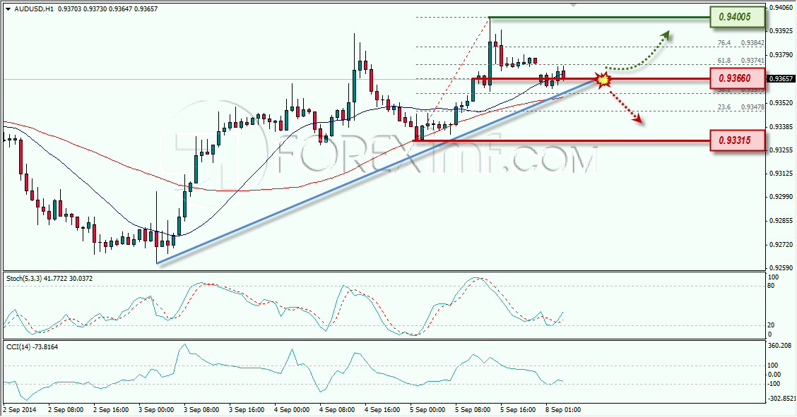 AUDUSD ANALISA FOREX HARIAN FOREXIMF 8 SEPTEMBER 2014