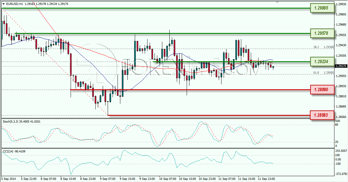 EURUSD ANALISA FOREX HARIAN FOREXIMF 12 SEPTEMBER 2014