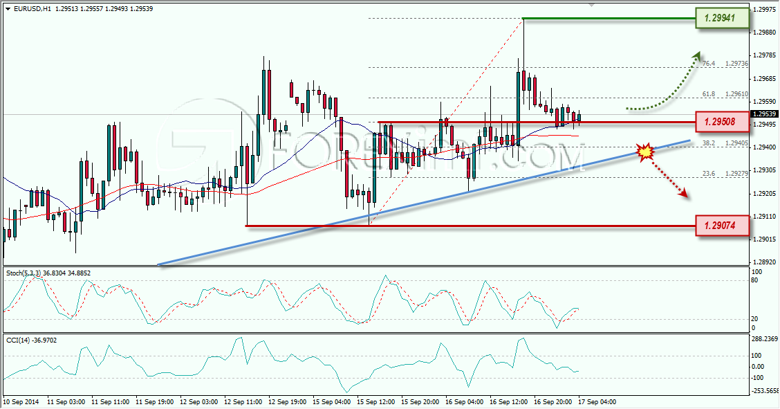 EURUSD ANALISA FOREX HARIAN FOREXIMF 17 SEPTEMBER 2014