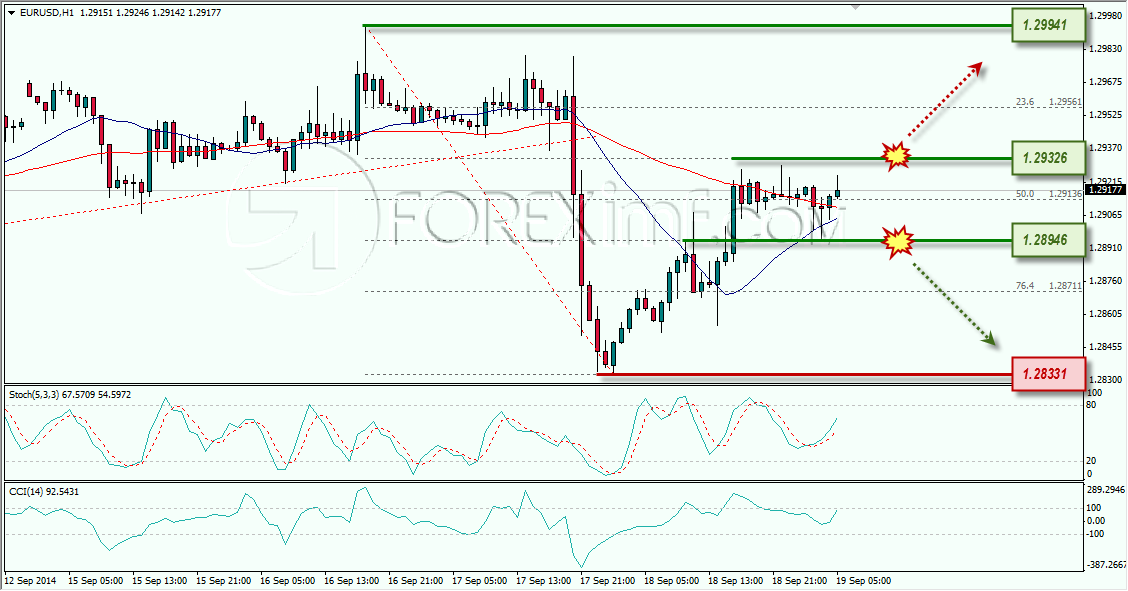 EURUSD ANALISA FOREX HARIAN FOREXIMF 19 SEPTEMBER 2014