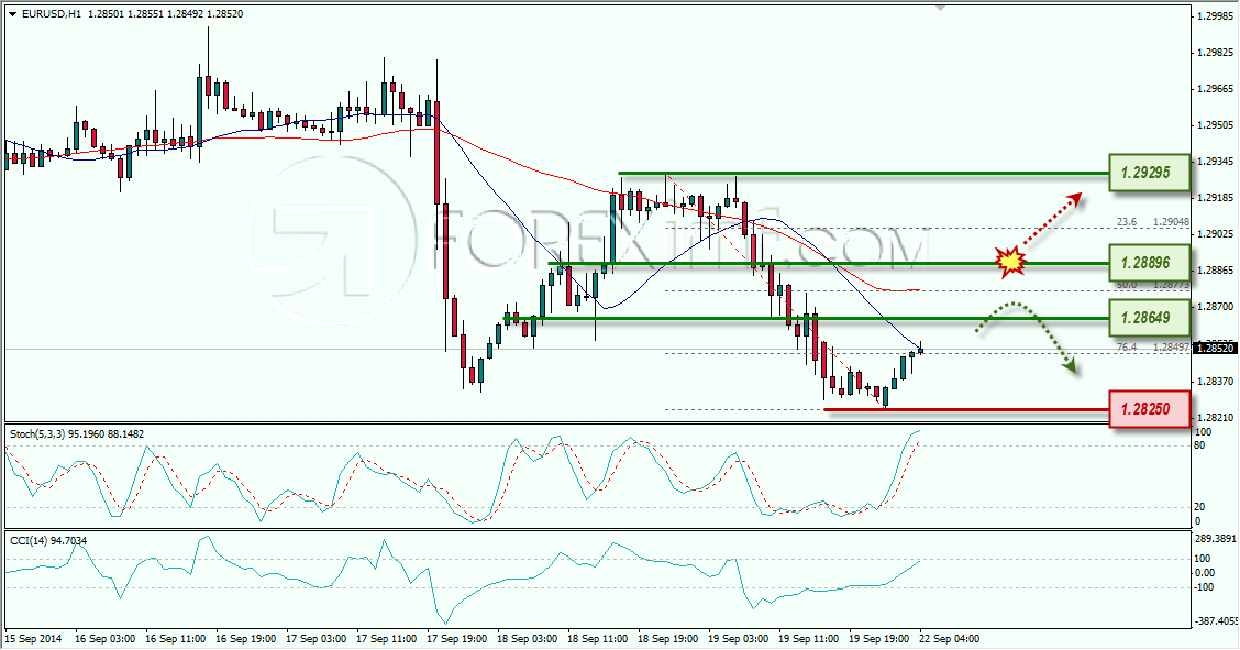 EURUSD ANALISA FOREX HARIAN FOREXIMF 22 SEPTEMBER 2014