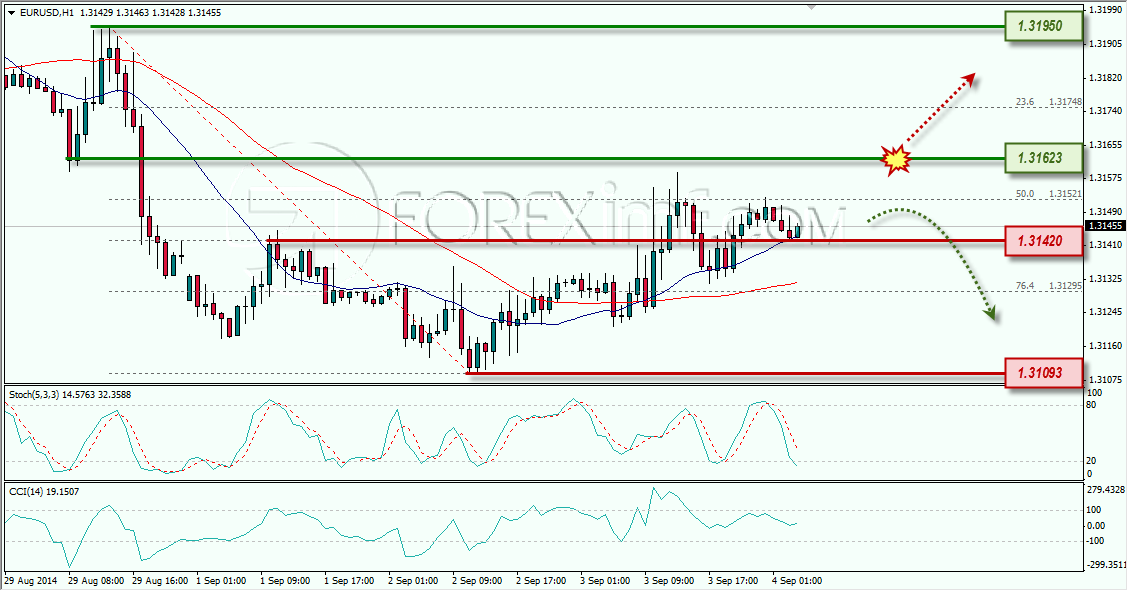 EURUSD ANALISA FOREX HARIAN FOREXIMF 4 SEPTEMBER 2014