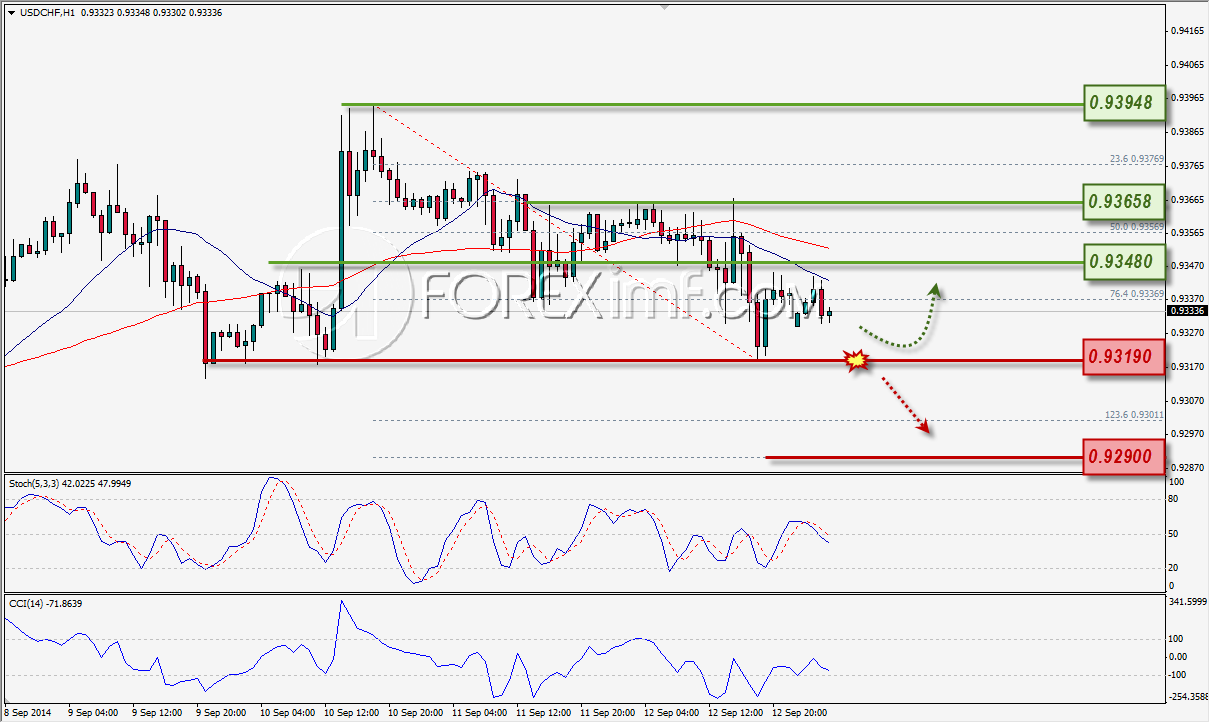 USD CHF 9-15-2014 9-33-40 AM