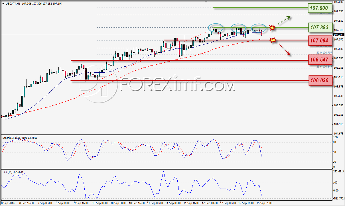 Forex,Trading Forex,Investasi Forex, Broker Forex, Online Trading Indonesia Trading Forex legal Dengan Komisi Termurah di Indonesia
