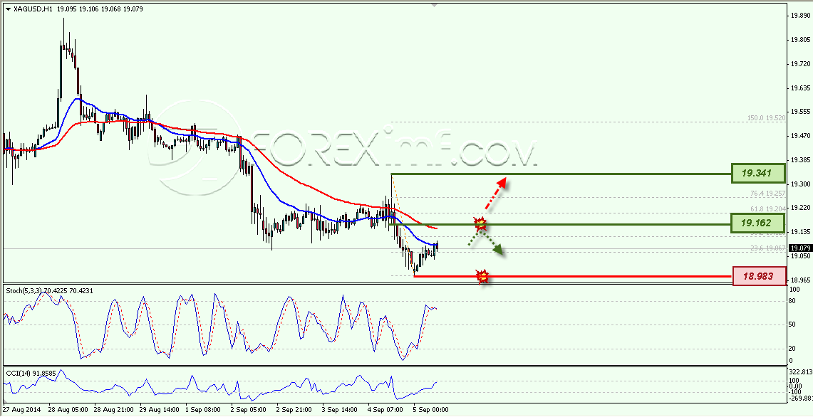 Trading Forex legal Dengan Komisi Termurah di Indonesia