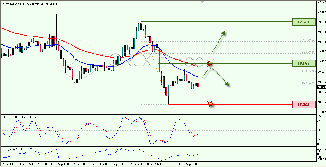 Trading Forex legal Dengan Komisi Termurah di Indonesia