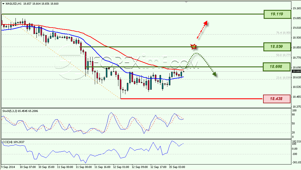Trading Forex legal Dengan Komisi Termurah di Indonesia