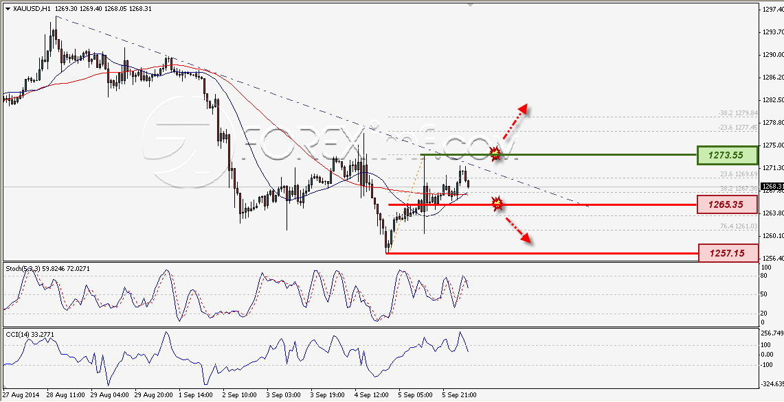 Trading Forex legal Dengan Komisi Termurah di Indonesia