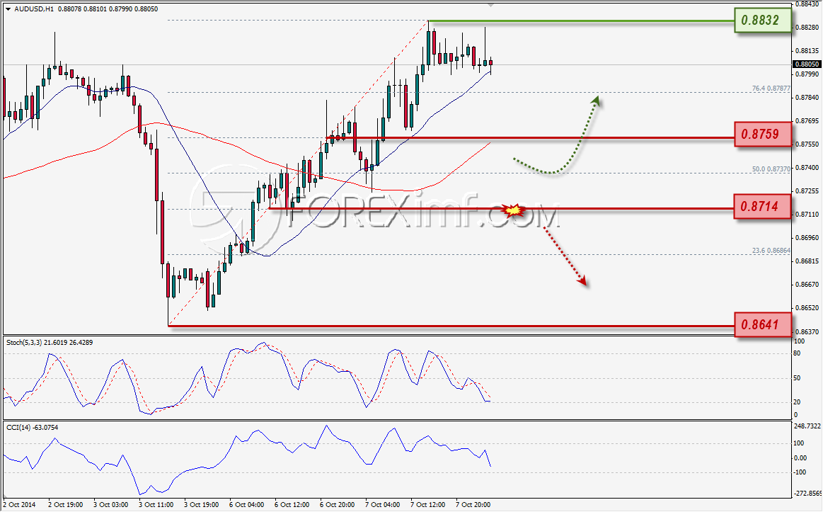 ANALISA FOREX AUDUSD FOREXIMF 10-8-2014