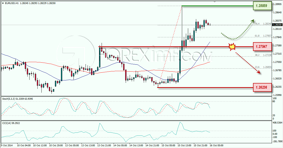 EURUSD ANALISA FOREX HARIAN FOREXIMF.COM 16 OKTOBER 2014