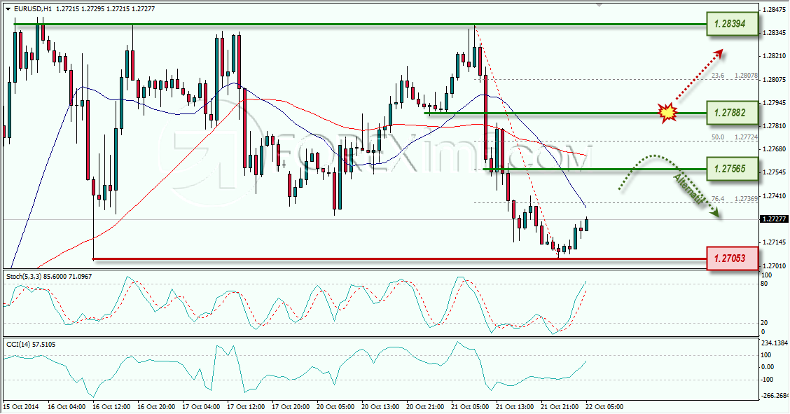 EURUSD ANALISA FOREX HARIAN FOREXIMF.COM 22 OKTOBER 2014