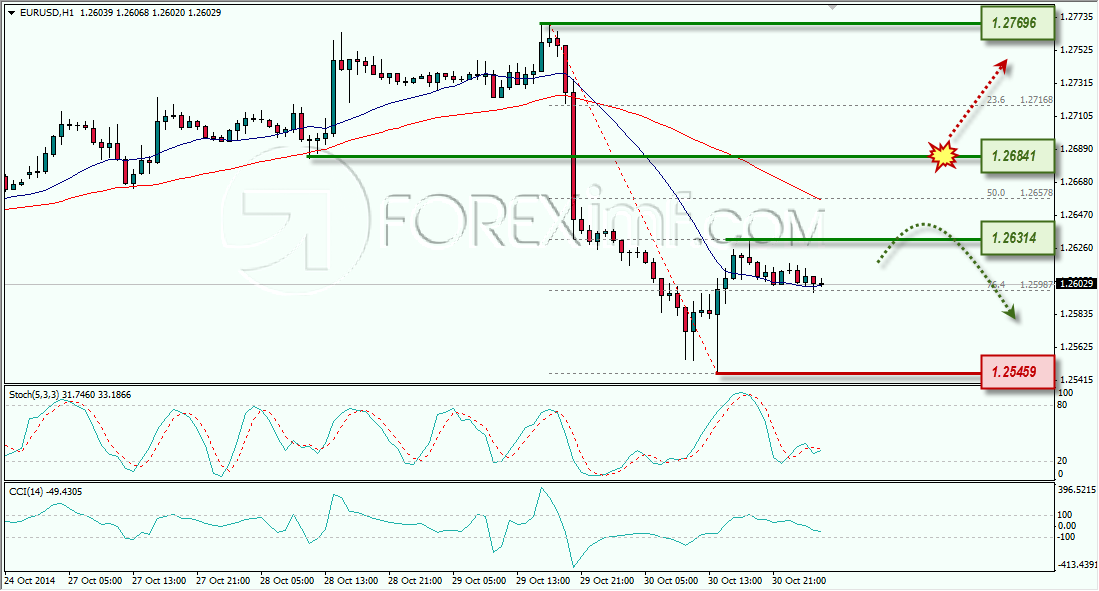 EURUSD ANALISA FOREX HARIAN FOREXIMF.COM 31 OKTOBER 2014