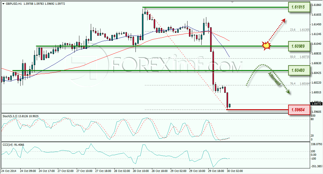 GBPUSD ANALISA FOREX HARIAN FOREXIMF.COM 30 OKTOBER 2014