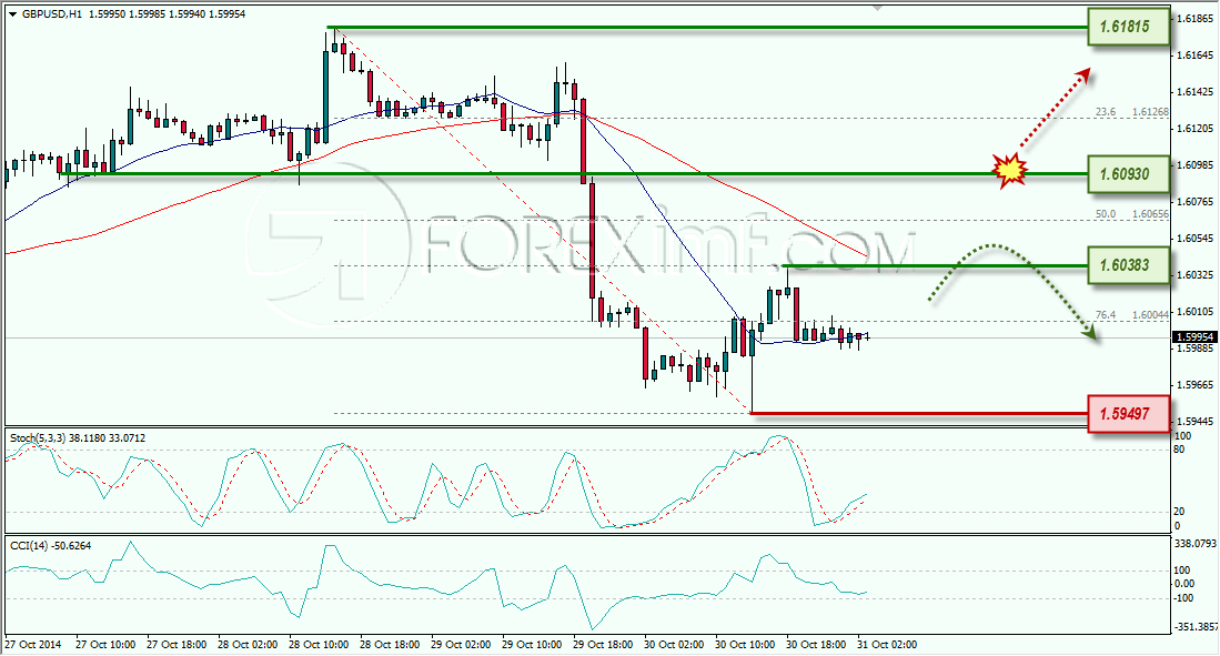 GBPUSD ANALISA FOREX HARIAN FOREXIMF.COM 31 OKTOBER 2014