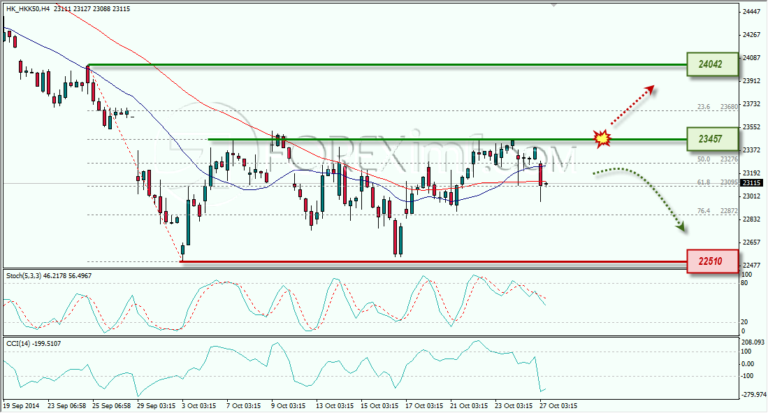 analisa forex short