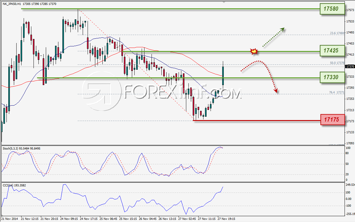 Trading Forex legal  Dengan Komisi Termurah di Indonesia